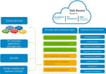 The #1 Integration Cloud - Dell Boomi AtomSphere - Part 3