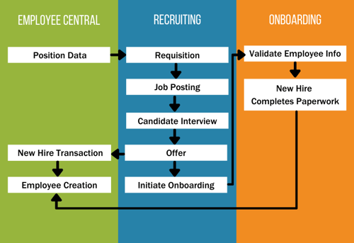 What Are Common SAP SuccessFactors Recruiting Integration Scenarios?