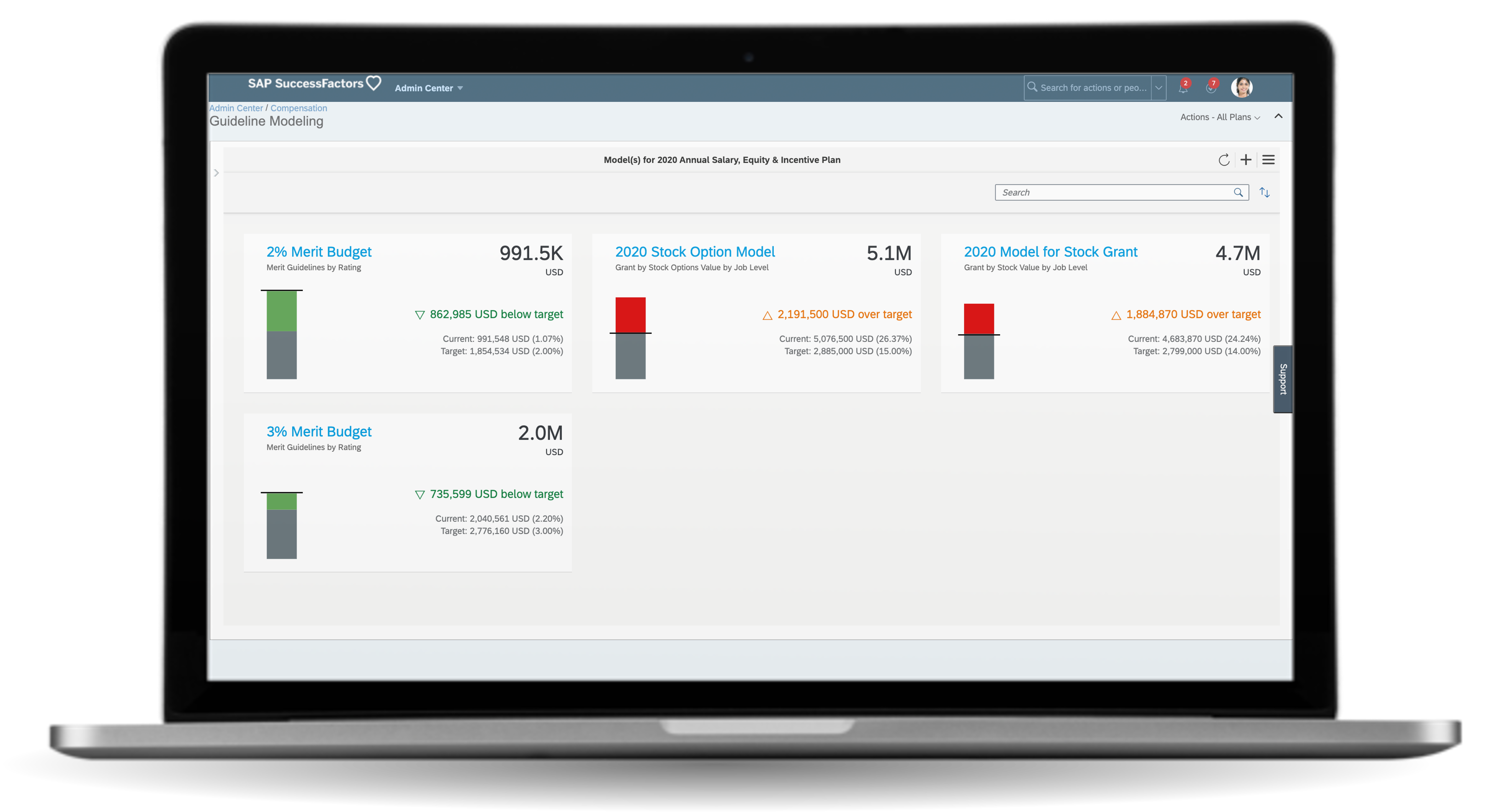 SuccessFactors Compensation Budget